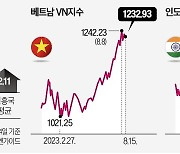 돈 몰리는 신흥국 펀드…베트남·인도 활짝