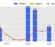 STX엔진 수주공시 - 23년 구난전차 창정비 엔진 외 계약 319.9억원 (매출액대비  5.88 %)