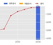 백광산업 수주공시 - 가성소다 공급계약 체결 3,820억원 (매출액대비  164.14 %)