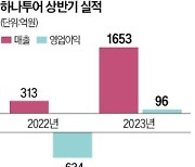 "해외여행지서 실시간 정보 공유"…하나투어, 오픈챗 플랫폼 실험