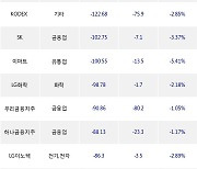 16일, 외국인 거래소에서 삼성전자우(-0.9%), 포스코인터내셔널(-4.75%) 등 순매도