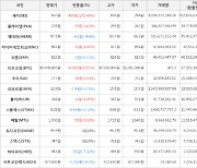 가상화폐 비트코인 39,448,000원(+0.11%) 거래중