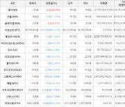 가상화폐 비트코인 -0.27% 하락, 세이 28.35% 상승