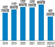 ‘채무조정’ 손 내민 사람들, 올 상반기에만 9만명 넘어