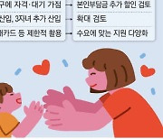 초중고 교육비 지원·車취득세 감면 … 2자녀 부모도 다 누린다