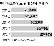 인도서 몸집 키우는 현대차 GM 공장 인수 본계약 체결