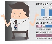 "이걸요? 제가요? 왜요?"… 잼버리 지원 요청에 "강제동원" 반발