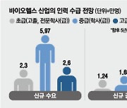 3년 경력이 억대연봉 불러도 ‘굽신굽신’…사람없어 난리라는 이 업계