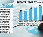 “해킹사고 요즘 뜸한데 굳이?”...경영난 기업들 사이버보안 투자 ‘뚝’