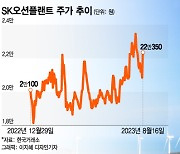 "바람이 분다"…훈풍 겹친 해상풍력株, 상승 기류 탑승