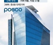 10년만에 '역삼타워' 되찾은 포스코…자산 6000억원 늘었다