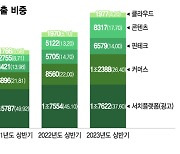 어느새 커졌지?…커머스·콘텐츠 비중 확 키운 네이버