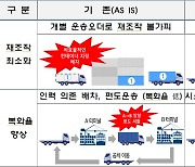 BPA, 부산항 환적운송시스템 시범운영 한달 ‘효과 톡톡’