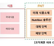 라이신에 발목잡혀도…CJ제일제당·대상 공들이는 ‘그린바이오’ [푸드360]