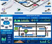 국토부 '자율주행 리빙랩' 도시 선정 공모…올 10월 최종 선정