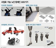 국립재활원, 헬스케어 전시회 참가…노인·장애인 보조기기 선봬