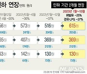 [그래픽] 유류세 인하 10월 말까지 연장