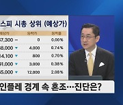 [유동원의 투자전략] "추세적 상승장 지속"…2차전지, 초전도체 다음은?