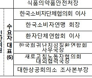 정부, 의사인력·필수의료 확충 논의할 전문위원회 꾸린다