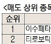 [주식 초고수는 지금] '2차전지 열기 지속' 포스코·에코프로 집중 매수