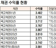 [데이터로 보는 증시]채권 수익률 현황(8월 16일)