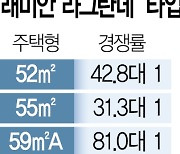 '래미안 라그란데' 1순위 청약에 3.7만명 몰렸다 [집슐랭]