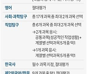 [그래픽] 2026학년도 수능 기본 계획