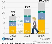 [그래픽] 외국인 유학생 유치 목표