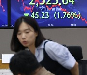 2,520대로 하락한 코스피