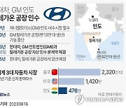 [그래픽] 현대차, GM 인도 탈레가온 공장 인수