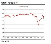 CJ, 제일제당·ENM 부진 속 올리브영만 제몫-SK