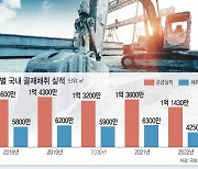 "아파트 안 짓는다" 골재 채취 10년來 최저…주택공급 가뭄 길어지나