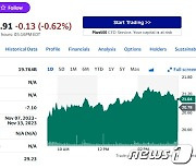 테슬라 3.16% 하락-니콜라 1.57% 상승, 전기차 혼조(종합)