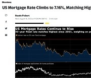 미국 모기지 금리 7.16%, 2001년 이후 22년래 최고