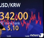 1,342원에 마감한 원/달러 환율