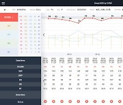 뷰노메드 딥카스, 19세 미만 소아청소년까지 비급여 적용 확대