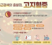 뇌졸중·심근경색 유발 '고지혈증', 예방하려면?