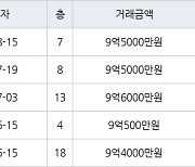 서울 화곡동 강서힐스테이트아파트 59㎡ 9억5000만원에 거래