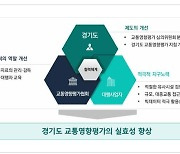 경기연구원, "교통영향평가 수요예측 원단위 건축규모·대중교통 접근성에 영향"