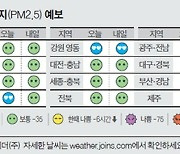 [오늘의 날씨] 8월 17일