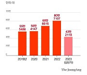 인도 GM 공장 인수한 현대차…세계 3위 시장 운전대 잡는다