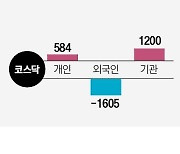 기관, 10일 연속 '팔자'…코스피 2500선 위태