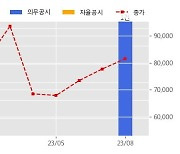 인텔리안테크 수주공시 - Ground Gateway Antenna 공급계약 306.2억원 (매출액대비  12.79 %)