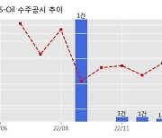 S-Oil 수주공시 - 석유류 공급계약 3.99조 (매출액대비  9.4 %)