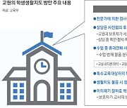 수업 방해 학생, 퇴실·휴대폰 압수 가능해진다