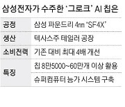 삼성전자 4나노 AI칩 첫 수주 美텍사스 테일러공장서 제조