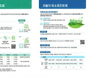 전남형 탄소중립포인트제 온실가스 감축량 24% 늘었다