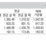 [표] 외국환율고시