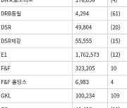 12월 결산 코스피 상장사 2023년 2분기 실적 (개별기준)