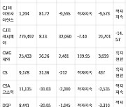 12월 결산 코스닥 상장사 2023년 2분기 실적-1 (연결기준)